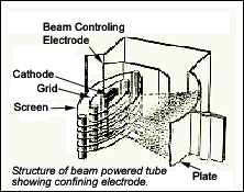 Tubes and Biasing